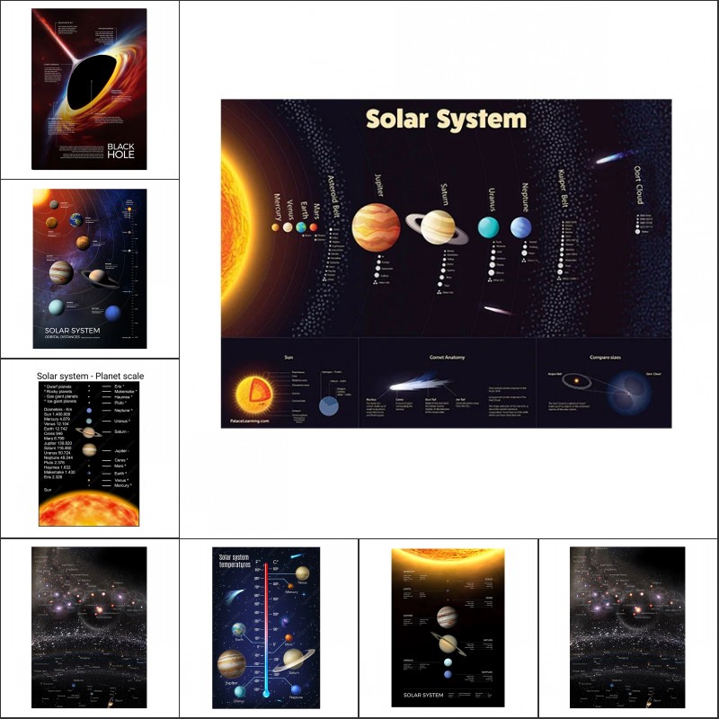 Star Map Poster - Poster Planet luar angkasa dan cetakan
