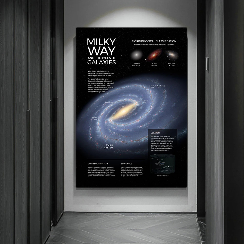 Poster Planet luar angkasa dan - Star Map Poster ulasan dan harga